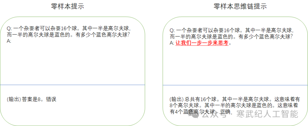 增强大模型的推理能力：从思维链到连续思维链（上） 配图 3