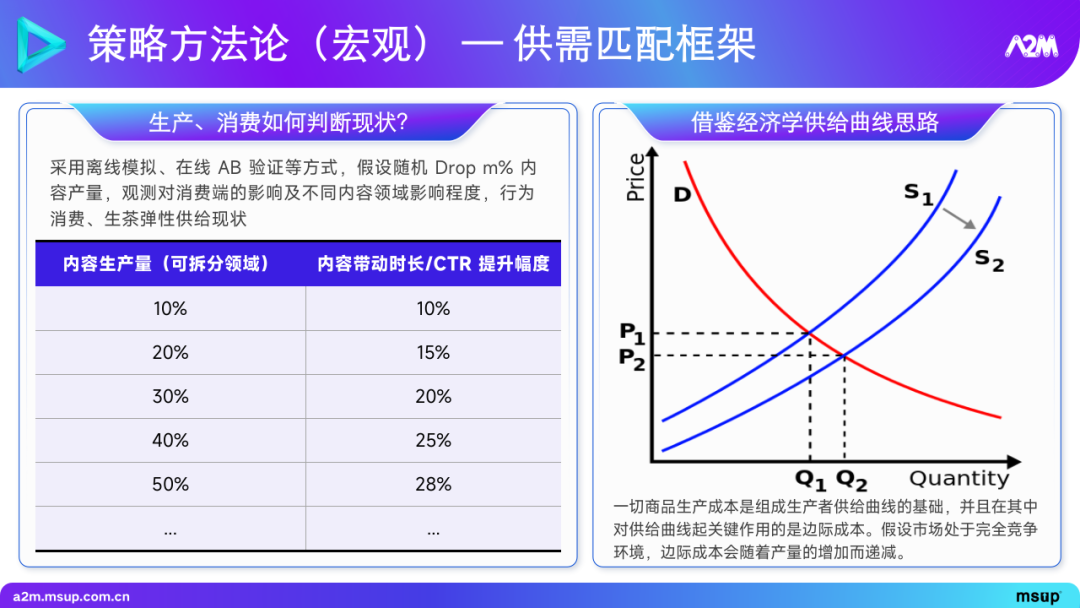 大模型在推荐场景中的实践与探索 1.0 版本 配图 12