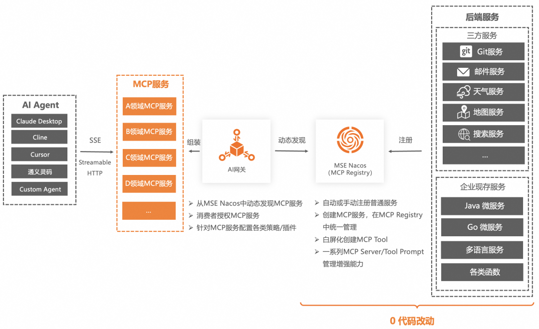 进阶版｜企业级 AI Agent 的构建实践 配图 98
