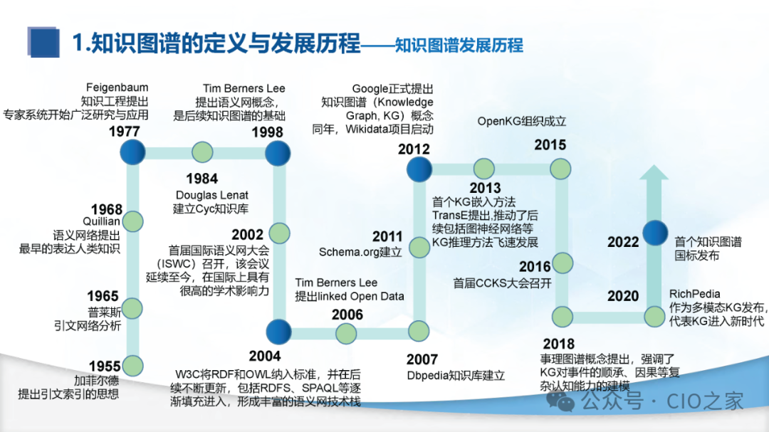 知识图谱与大模型融合实践报告 配图 2