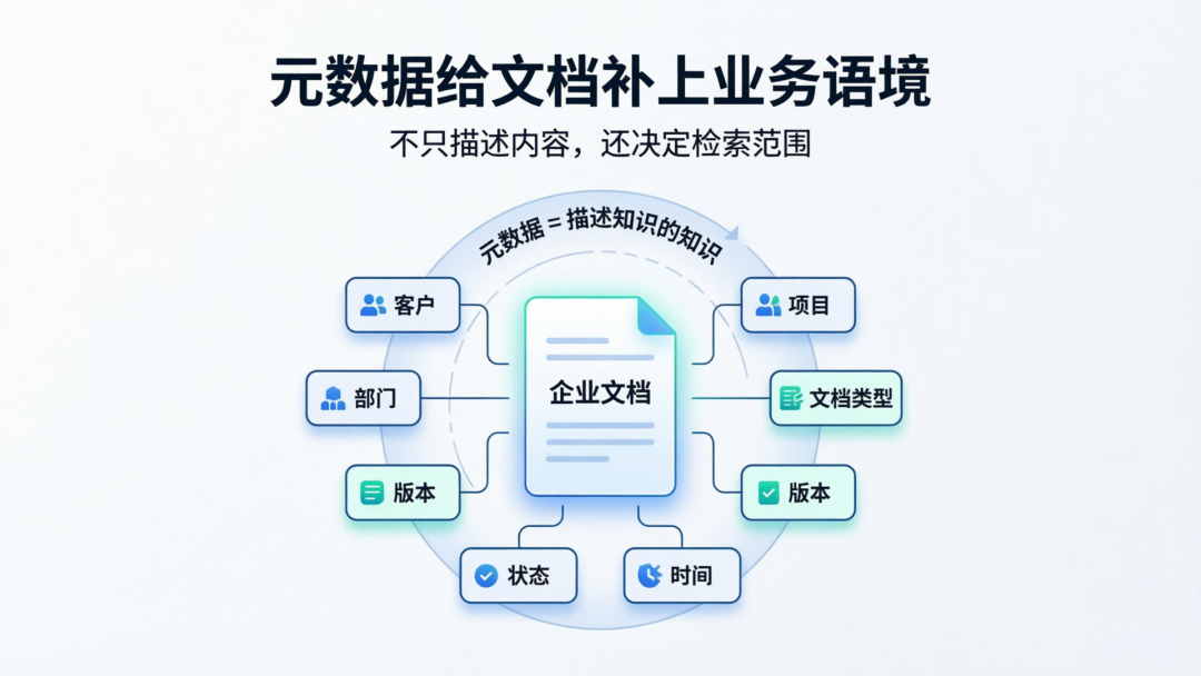 知识管理