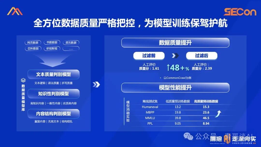 SECon 2024 | 基于开源的领域模型落地实践 配图 7