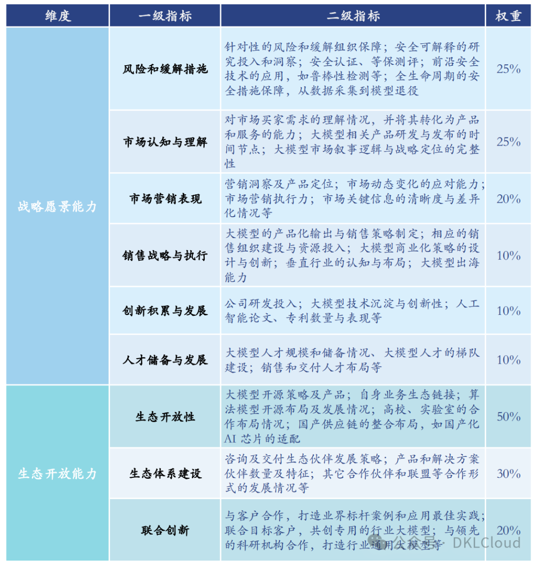 国内主流AI 大模型架构及应用场景深度分析 2024 配图 5