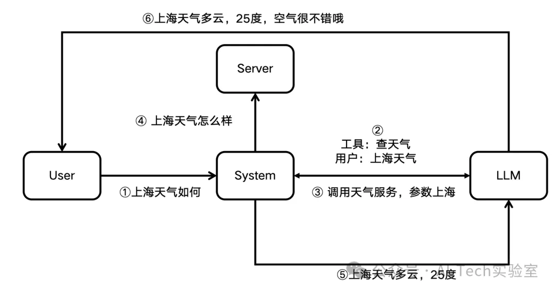 Dify内心：Coze开源只是太监版本，我一点都不慌！ 配图 3