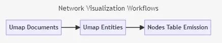 GraphRAG 深入解析 配图 8