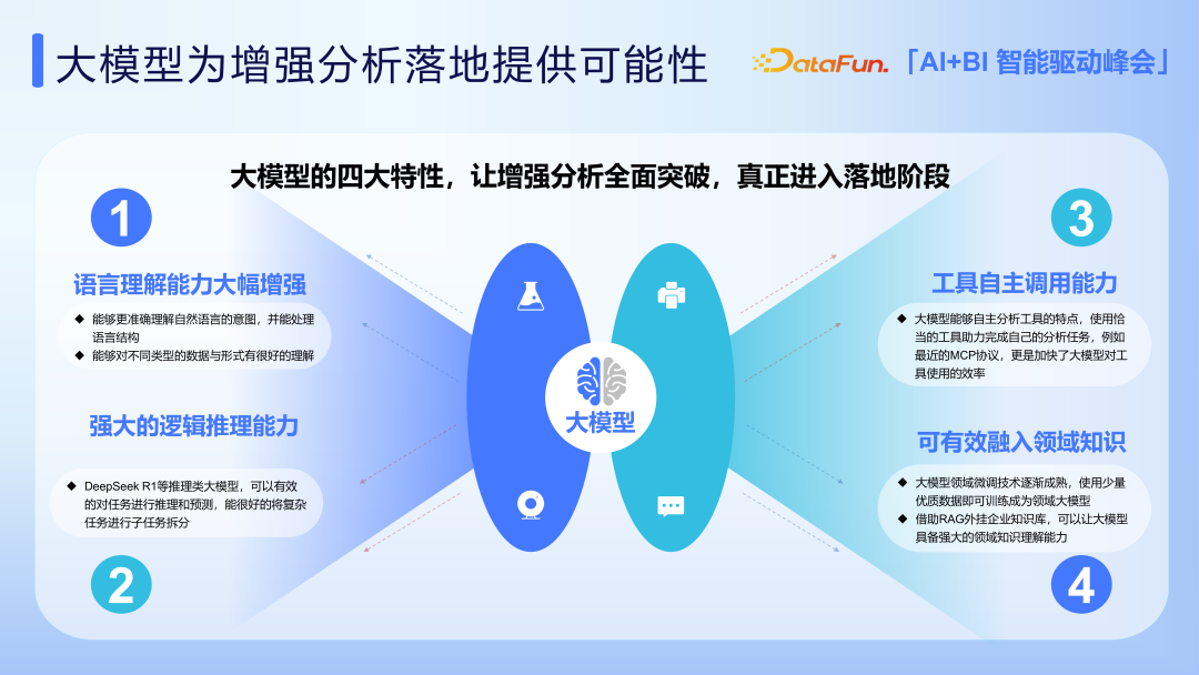AI+BI 在马上消金场景中的应用实践探索 配图 3