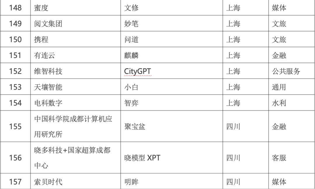 政务大模型：推动数字政府建设的新引擎 配图 24