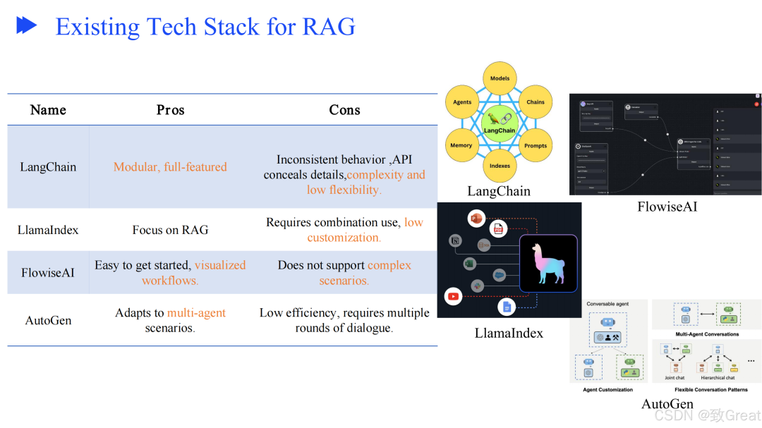 从零开始优化 RAG 流程的终极指南，解决检索增强生成的核心挑战 配图 33