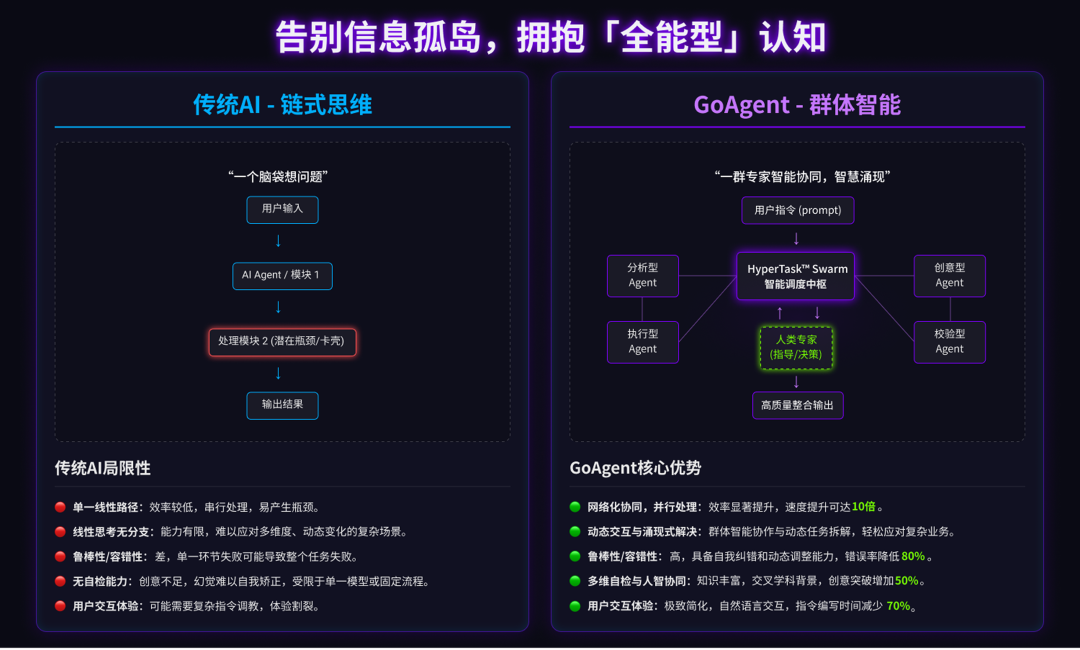 GoAgent，打造智能体版的“BOSS直聘”人才库！ 配图 3