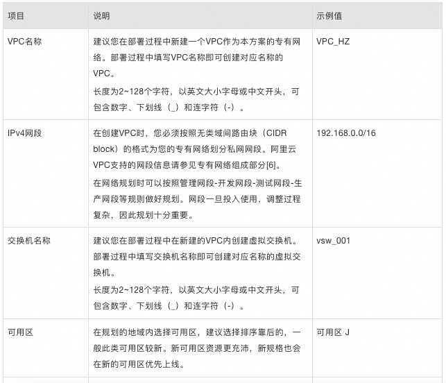 搜索 ≠ 简单匹配！0代码实现语义级图文互搜 配图 2