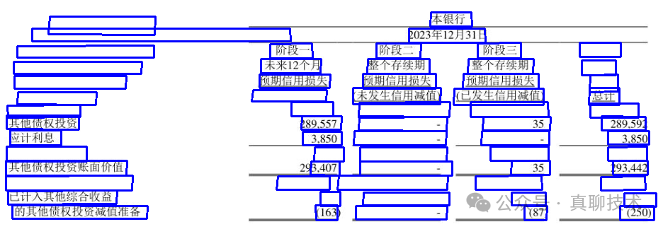 提升RAG系统的回答质量：高质量文档解析终极干货 配图 14