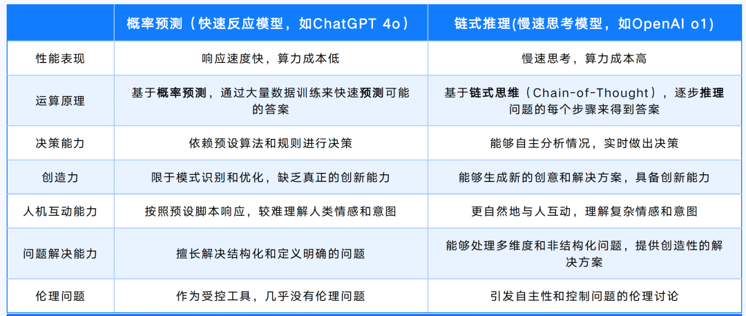 一文了解DeepSeek及应用场景 配图 6