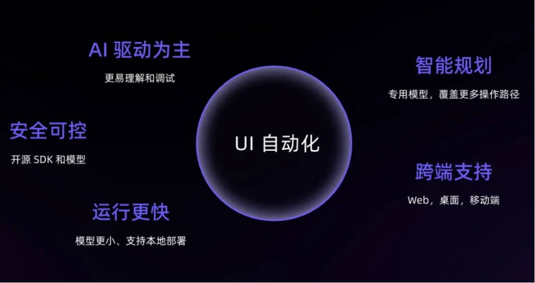 企业级UI自动化测试落地痛点与AI提供的解决方案 配图 3