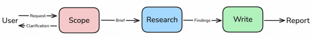 万字长文深度解析最新Deep Research技术：前沿架构、核心技术与未来展望 配图 11