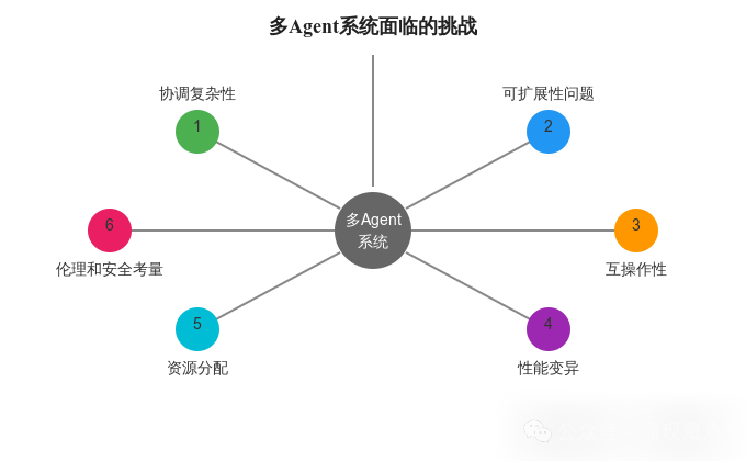 深度长文｜AI的“巴别塔”：多Agent协同为何如此之难？