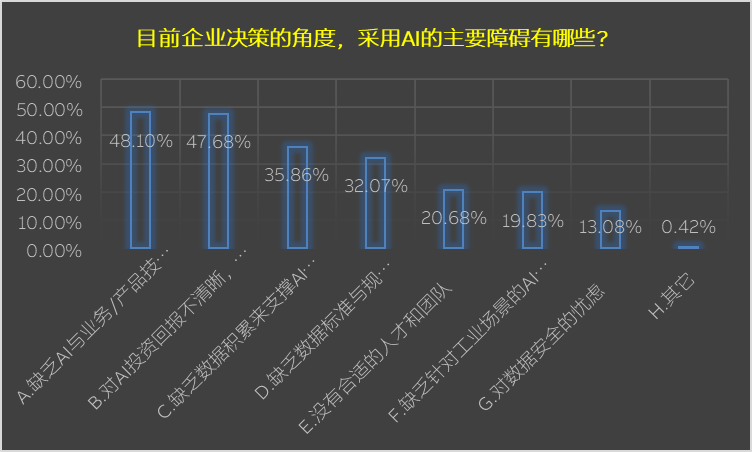 装备类企业的AI战略发展浅析 配图 8