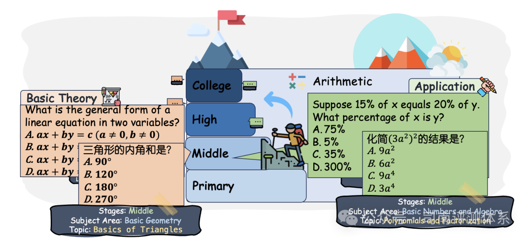 GPT-4o 的数学又双叕进步了？来 MathBench 看看新版 GPT-4o 到底强在哪！ 配图 5