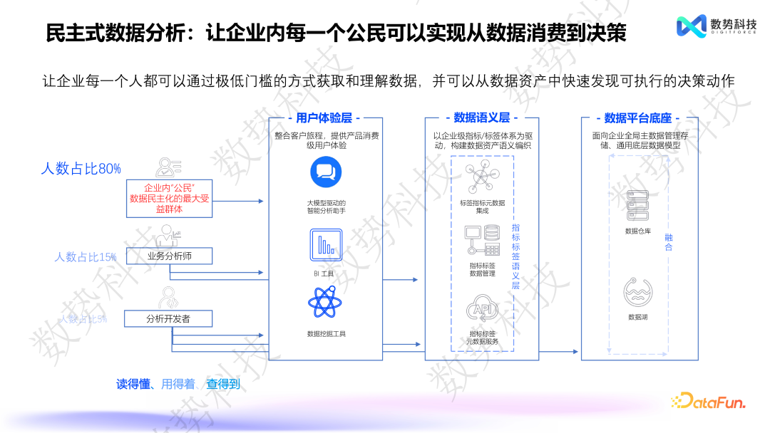 数据分析 Agent 在零售和金融领域的解决方案与落地应用 配图 4