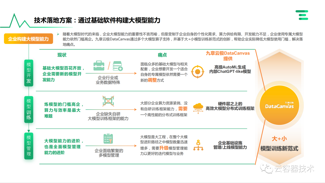 独角兽企业AIGC商业落地应用案例 配图 30