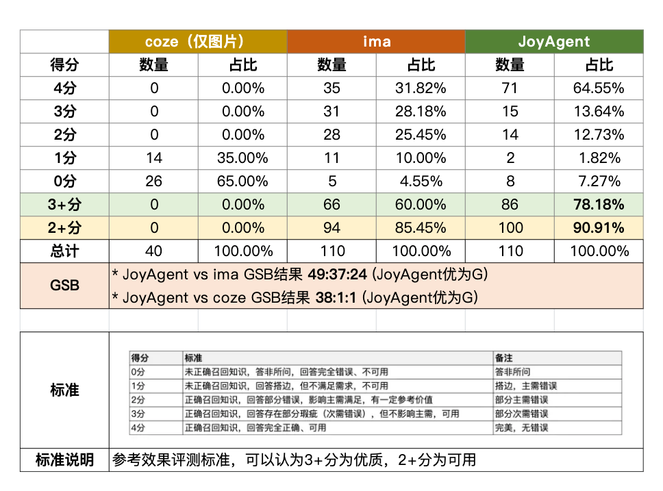 京东云JoyAgent持续开源！多模态RAG能力正式开源 配图 9