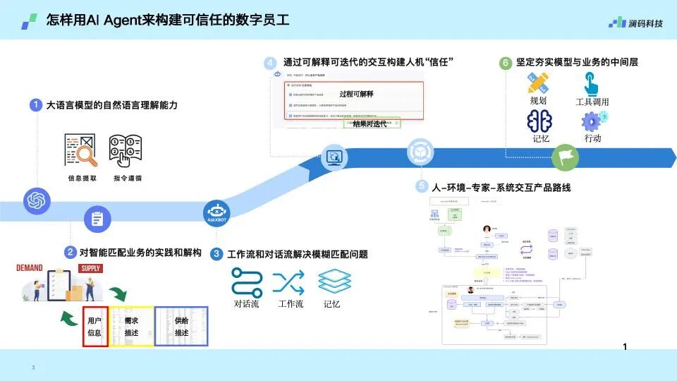 为什么说大模型无法取代AI Agent ？ 配图 3