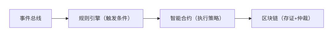 再论Palantir 生态级行动系统: 分布式AI决策驱动供应链管理范式跃迁：从“拥有平台+资源”到“驾驭生态连接+协同” 配图 6