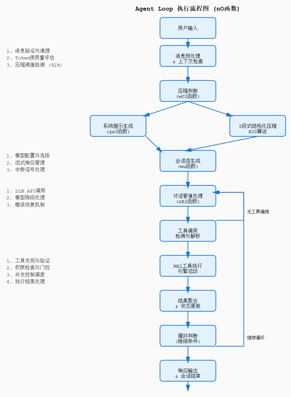 从被逆向的Claude Code解析上下文工程 配图 2