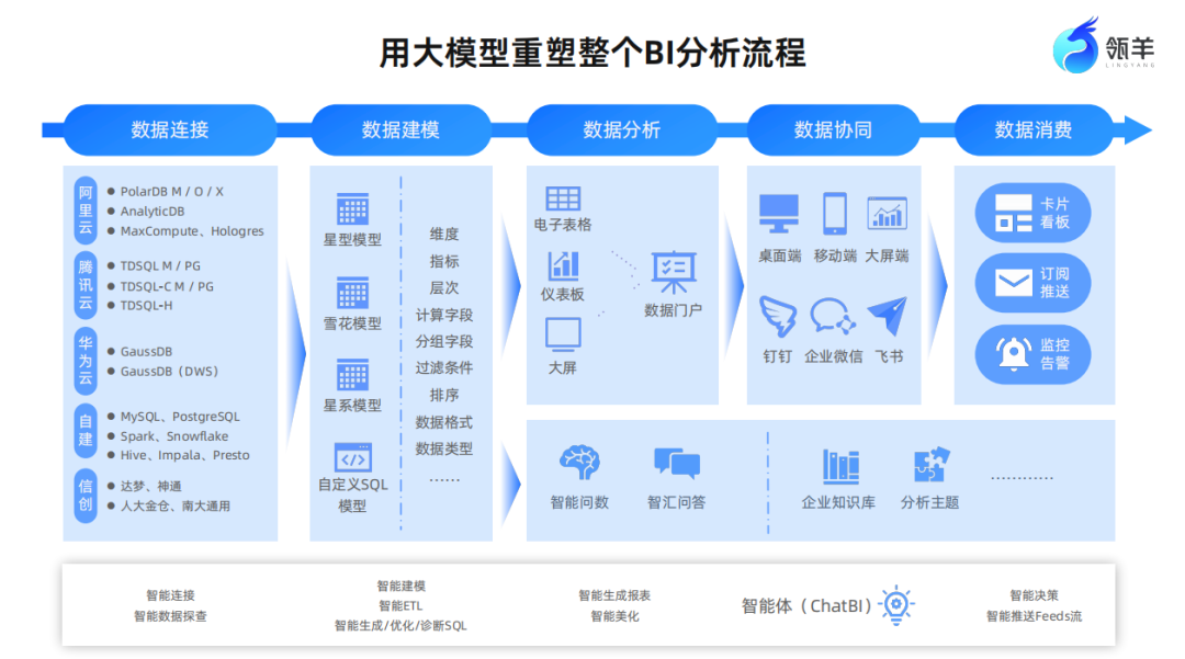 大模型+BI：一场关乎企业未来生死的数据智能卡位战 配图 4