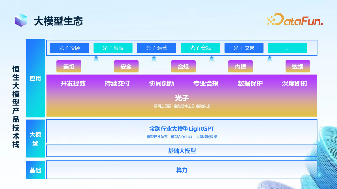 大模型在金融领域落地思路与实践 配图 11