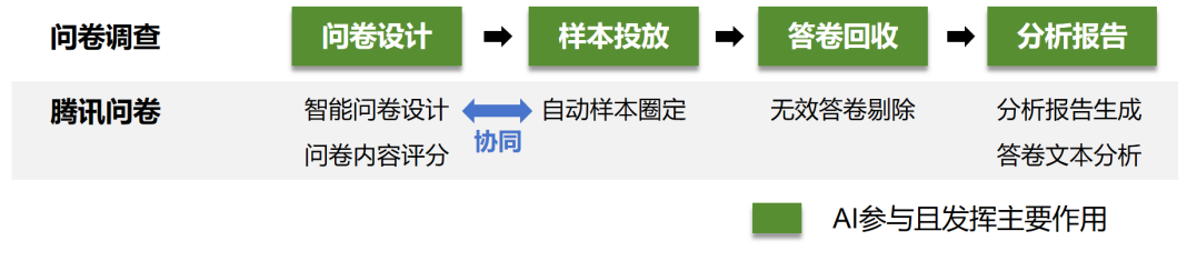大模型公司对标：腾讯混元大模型商业化进展与模式分析 配图 7