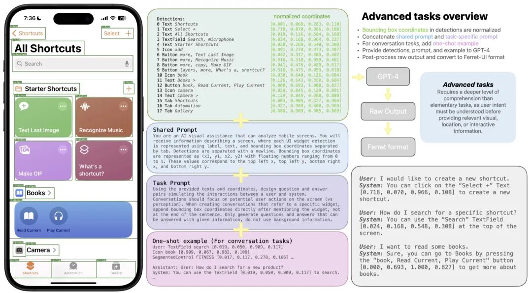 Ferret-UI，大语言模型对手机UI的理解 配图 5