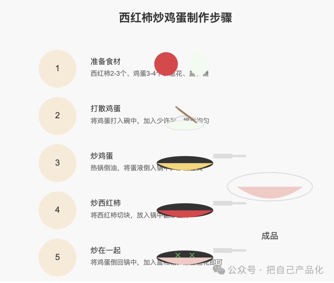 有了 Claude 3.7，万物皆可 SVG 配图 6