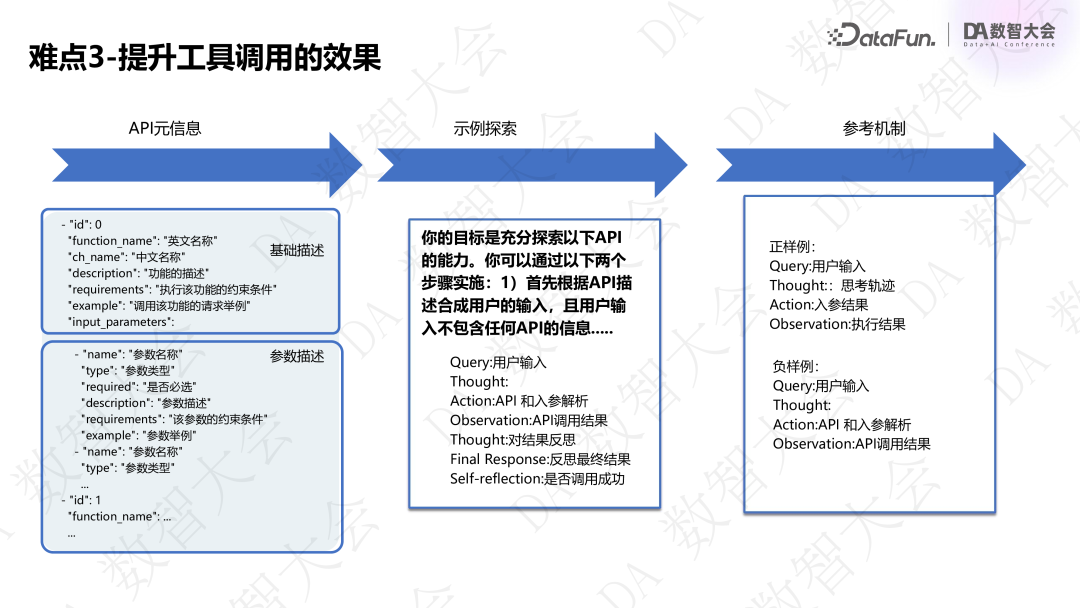 基于指标+标签的经营分析 Agent 创新实践 配图 16