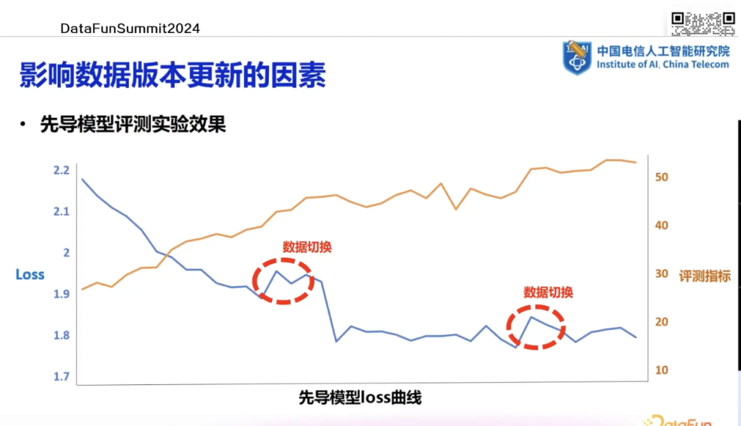 大模型数据建设探索与实践 配图 10