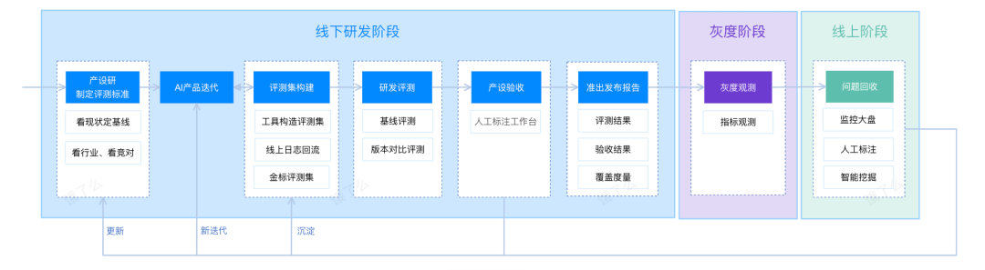 多模态模型