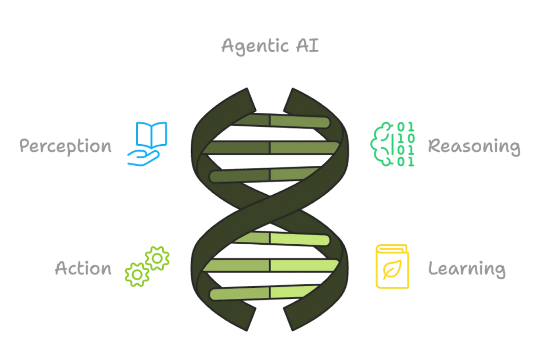 AI Agents 与 Agentic AI：技术差异深度剖析及应用前景 配图 3