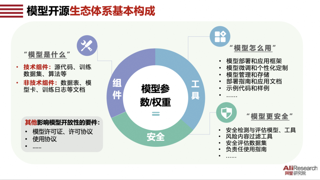 大模型时代：消失的飞轮