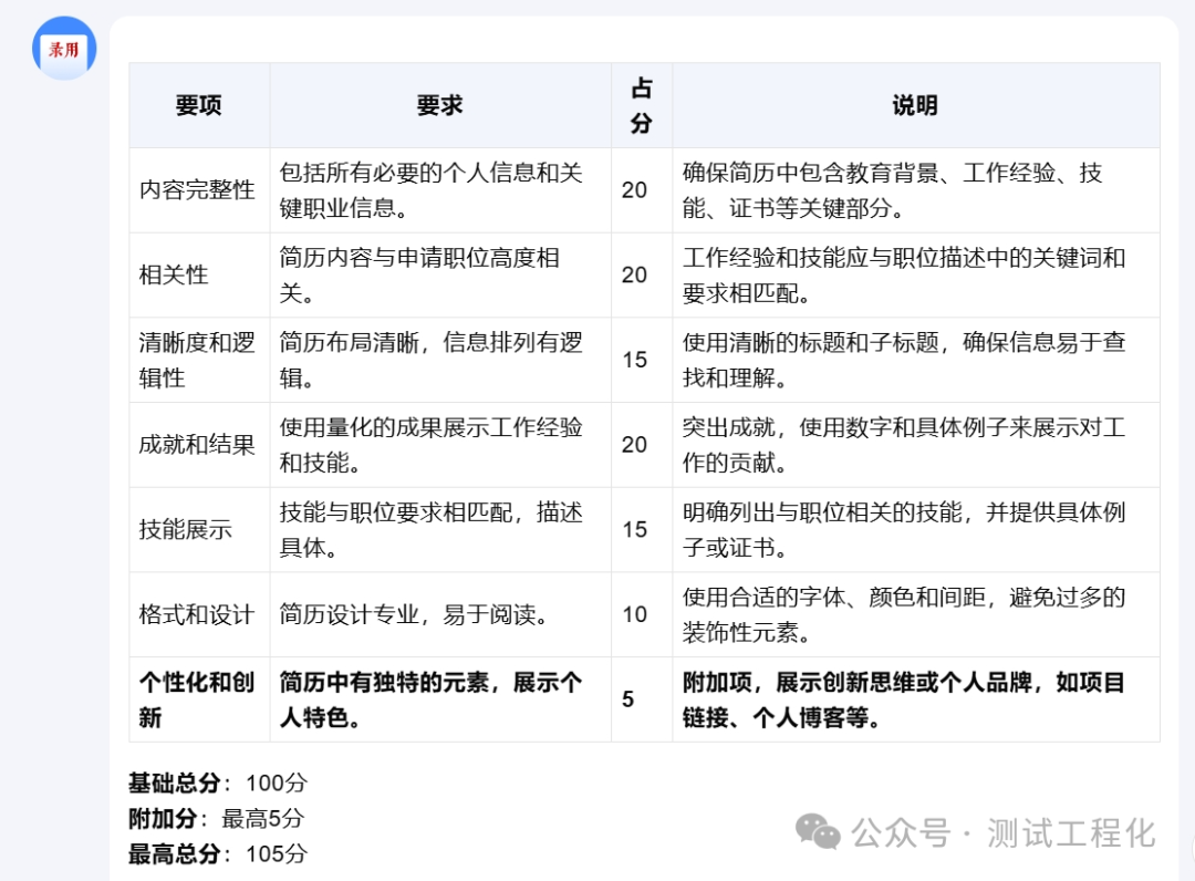 Kimi 比你更懂你,秒间帮你精修简历 配图 6