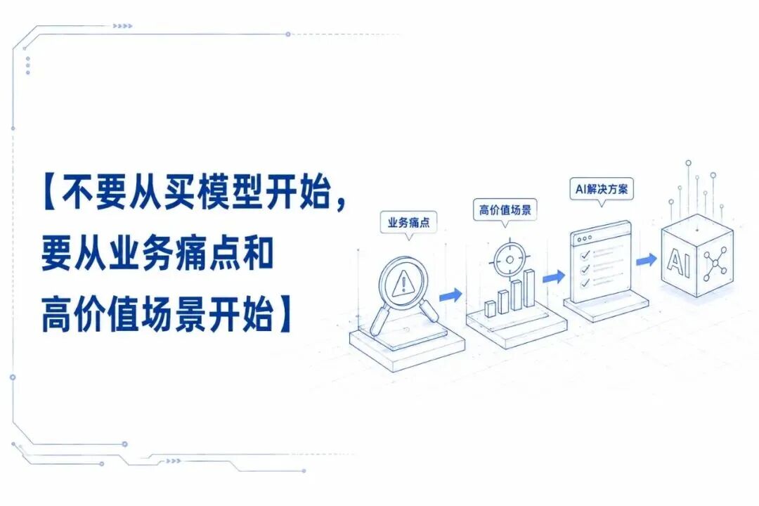 范厚华：制造业AI转型需要关注的10个问题 配图 7