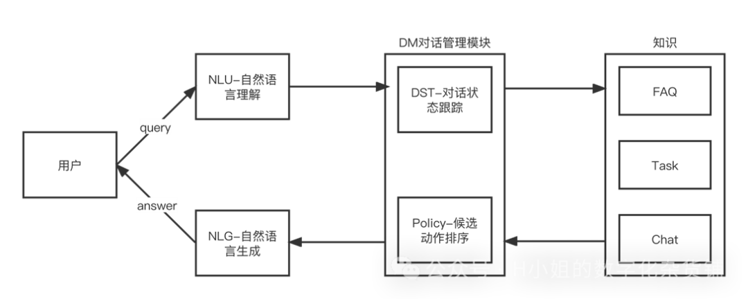 AI智能客服解决方案分析 配图 10