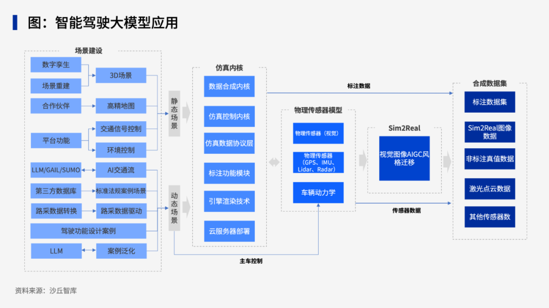大模型的落地场景有哪些？看华为、吉利、工行等10家企业的最佳实践 配图 4