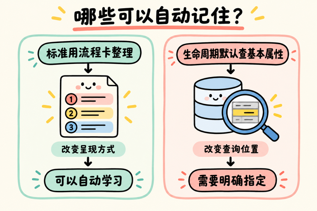 自动学习与明确指定的边界：呈现偏好可以自动学习，查询位置需要用户明确指定