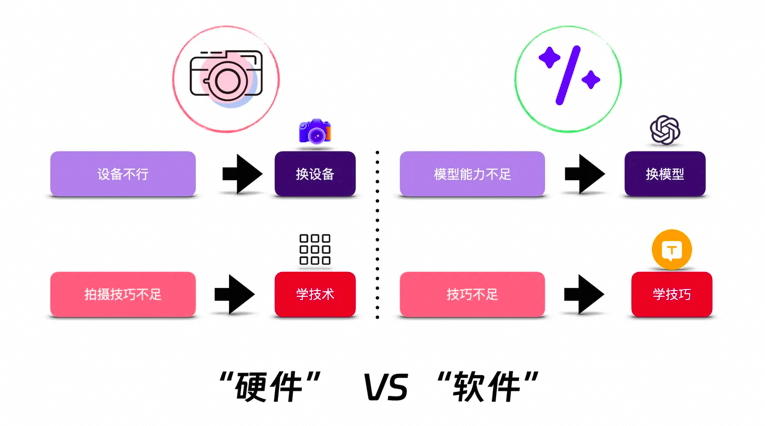 一文掌握大模型提示词技巧：从战略到战术 配图 3
