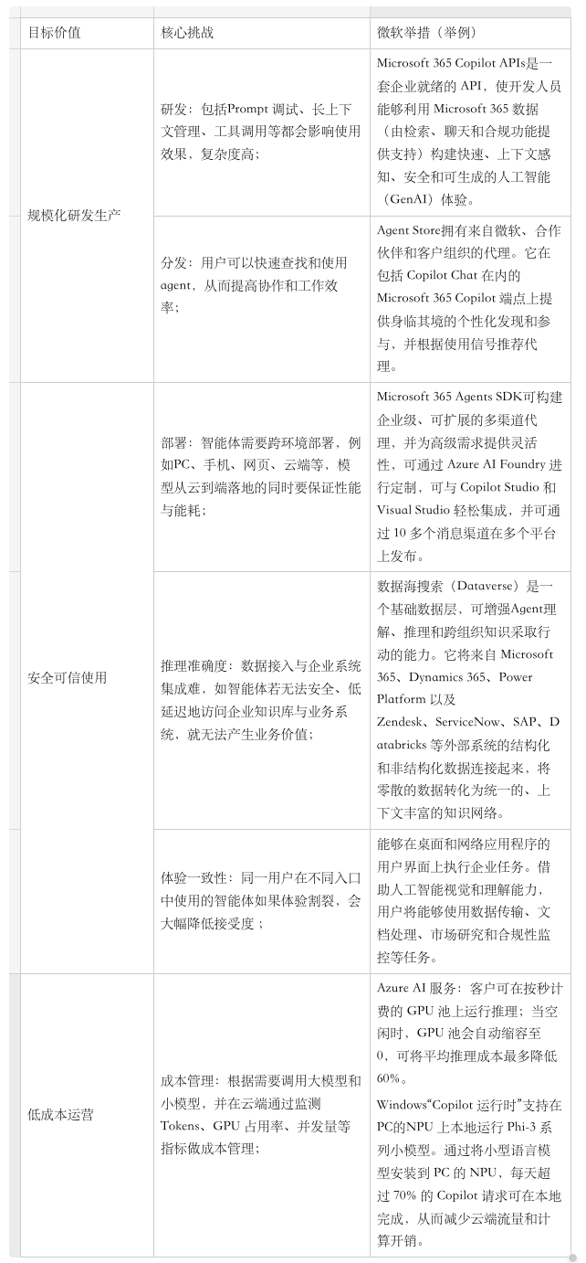 大模型时代，微软为什么还是跑在最前？ 配图 2