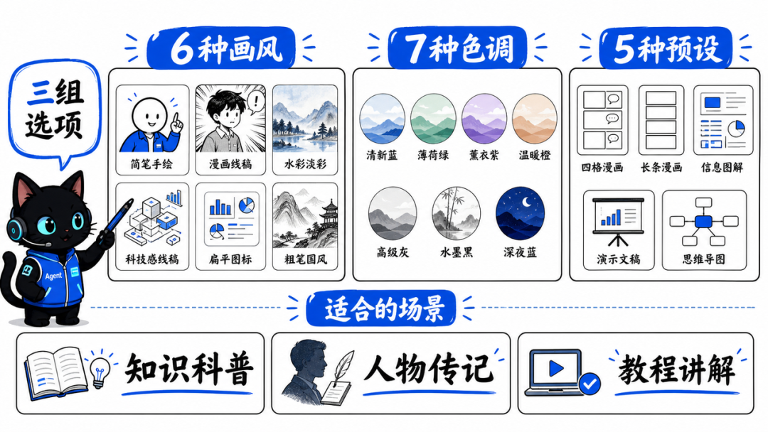 baoyu-comic 的选项地图