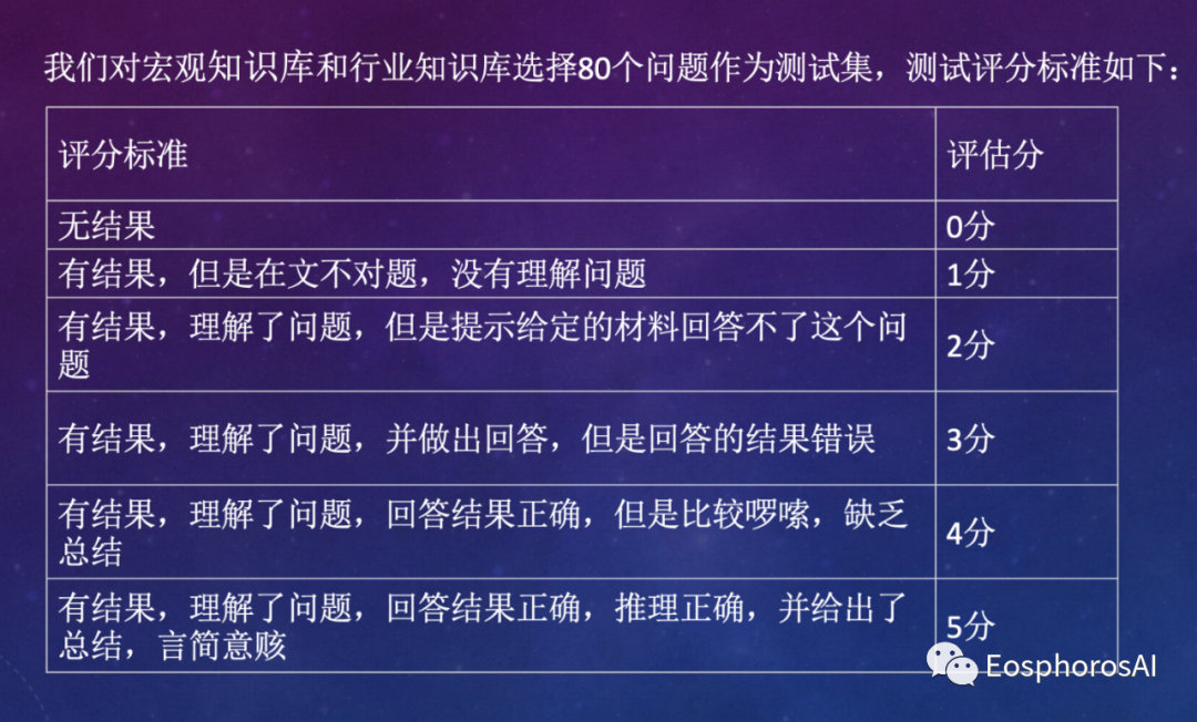 落地实践｜ 92% 的准确率！如何用 DB-GPT 打造企业级的知识库问答系统 配图 5