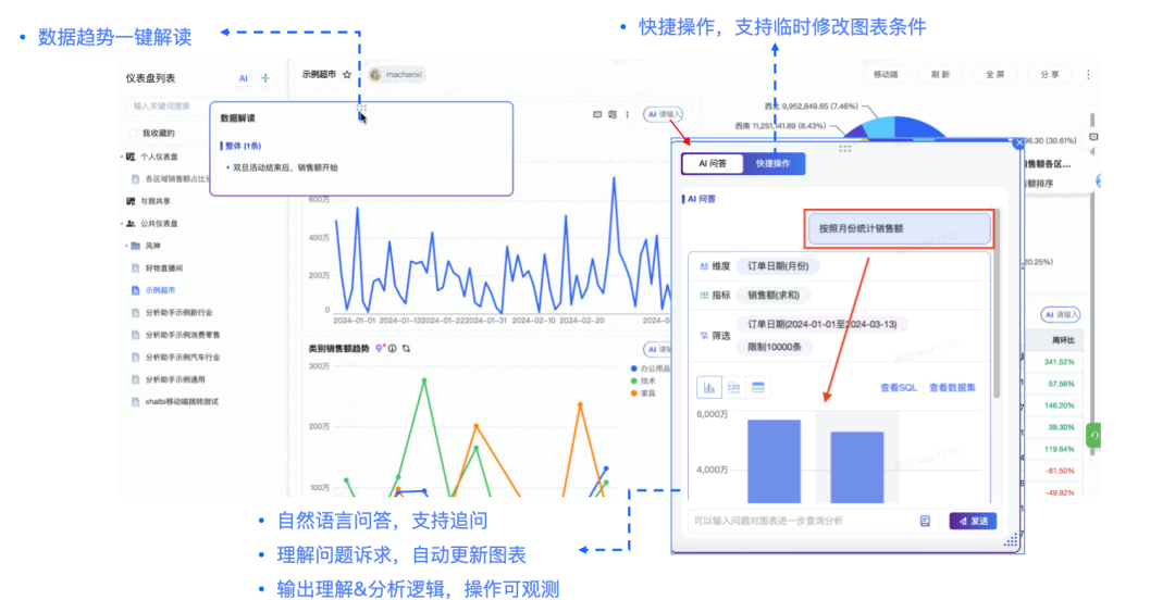 BI+AI，撬动更高性能的智能洞察实践 配图 21