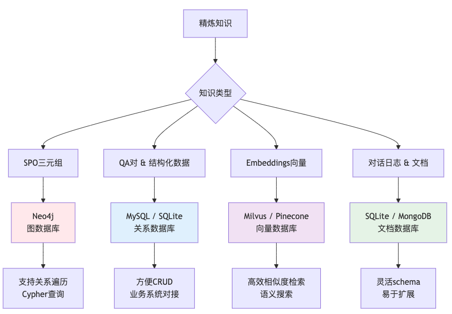 企业知识库：模块化架构 + 实验驱动 + 数据闭环 配图 2