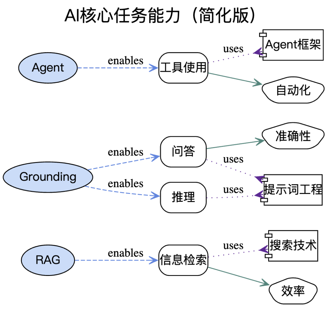 金融AI
