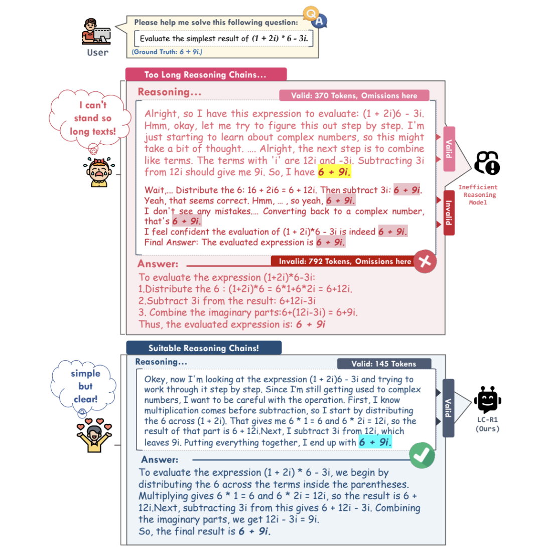 更多thinking≠更好结果，精准thinking可砍掉一半长度 配图 2